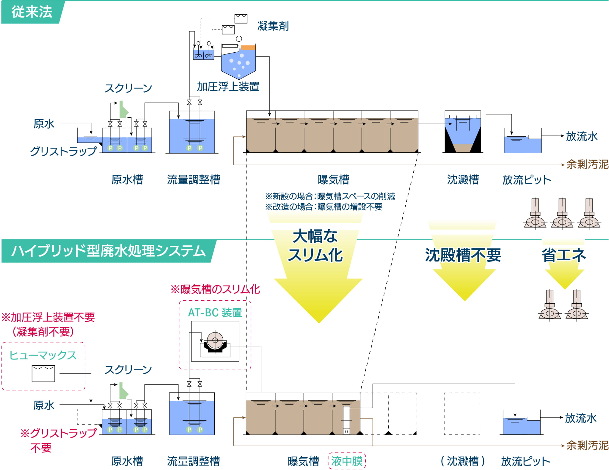 システム概要図