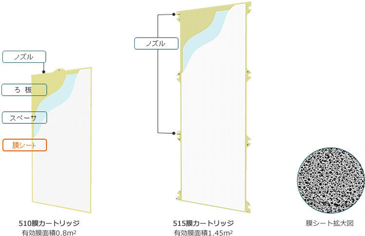 膜カートリッジ構造図