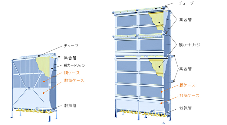 液中膜ユニット図